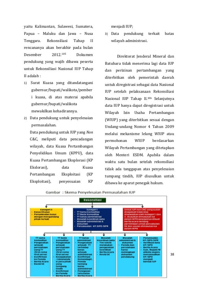 evaluasi kebijakan perizinan pertambangan mineral dan batubara1pusat han 38 638