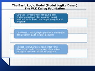 Evaluasi kebijakan publik | PDF