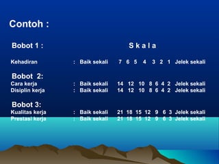 Contoh :
Bobot 1 : S k a l a
Kehadiran : Baik sekali 7 6 5 4 3 2 1 Jelek sekali
Bobot 2:
Cara kerja : Baik sekali 14 12 10 8 6 4 2 Jelek sekali
Disiplin kerja : Baik sekali 14 12 10 8 6 4 2 Jelek sekali
Bobot 3:
Kualitas kerja : Baik sekali 21 18 15 12 9 6 3 Jelek sekali
Prestasi kerja : Baik sekali 21 18 15 12 9 6 3 Jelek sekali
 