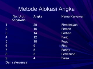 Metode Alokasi Angka
    No. Urut     Angka   Nama Karyawan
   Karyawan
1                20      Firmansyah
2                16      Firman
3                14      Farhan
4                12      Farid
5                10      Fuad
6                9       Fina
7                5       Fanny
8                5       Ferdinand
9                4       Faiza
Dan seterusnya
 