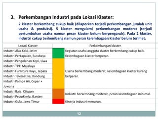 3. Perkembangan Industri pada Lokasi Klaster:
          2 klaster berkembang cukup baik (dilaporkan terjadi perkembangan jumlah unit
          usaha & produksi). 5 klaster mengalami perkembangan moderat (terjadi
          pertumbuhan usaha namun peran klaster belum berpengaruh). Pada 2 klaster,
          industri cukup berkembang namun peran kelembagaan klaster belum terlihat.
           Lokasi Klaster                           Perkembangan klaster
Industri Alas Kaki, Jatim           Kegiatan usaha anggota klaster berkembang cukup baik.
Industri Perkapalan, Surabaya       Kelembagaan klaster berperan.
Industri Pengolahan Kopi, Liwa
Industri TPT: Majalaya
Industri Furniture Kayu, Jepara     Usaha berkembang moderat, kelembagaan klaster kurang
Industri Telematika, Bandung        berperan.
Industri Pompa Air, Ceper +
Juwana
Industri Baja: Cilegon
                                    Industri berkembang moderat, peran kelembagaan minimal.
Industri Petrokimia, Banten
Industri Gula, Jawa Timur           Kinerja industri menurun.


                                            12
 