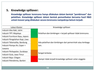 5. Knowledge spillover:
          Knowledge spillover terencana hanya dilakukan dalam bentuk “pembinaan” dan
          pelatihan. Knowledge spillover dalam bentuk pemanfaatan bersama hasil R&D
          untuk inovasi yang dilakukan secara terencana nampaknya belum terjadi.


           Lokasi Klaster                            Knowledge spillover
Industri Alas Kaki, Jatim
Industri TPT: Majalaya             Pelatihan dan bimbingan + terjadi spillover tidak terencana.
Industri Furniture Kayu, Jepara
Industri Pengolahan Kopi, Liwa
Industri Telematika, Bandung       Ada pelatihan dan bimbingan dari pemerintah atau lembaga
Industri Pompa Air, Ceper +        lain.
Juwana
Industri Perkapalan, Surabaya
                                   Sangat terbatas
Industri Gula, Jawa Timur
Industri Baja: Cilegon
                                   Hampir tidak terjadi knowledge spillover antar anggota
Industri Petrokimia, Banten


                                            14
 