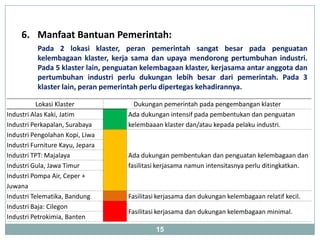 6. Manfaat Bantuan Pemerintah:
          Pada 2 lokasi klaster, peran pemerintah sangat besar pada penguatan
          kelembagaan klaster, kerja sama dan upaya mendorong pertumbuhan industri.
          Pada 5 klaster lain, penguatan kelembagaan klaster, kerjasama antar anggota dan
          pertumbuhan industri perlu dukungan lebih besar dari pemerintah. Pada 3
          klaster lain, peran pemerintah perlu dipertegas kehadirannya.

           Lokasi Klaster             Dukungan pemerintah pada pengembangan klaster
Industri Alas Kaki, Jatim           Ada dukungan intensif pada pembentukan dan penguatan
Industri Perkapalan, Surabaya       kelembaaan klaster dan/atau kepada pelaku industri.
Industri Pengolahan Kopi, Liwa
Industri Furniture Kayu, Jepara
Industri TPT: Majalaya              Ada dukungan pembentukan dan penguatan kelembagaan dan
Industri Gula, Jawa Timur           fasilitasi kerjasama namun intensitasnya perlu ditingkatkan.
Industri Pompa Air, Ceper +
Juwana
Industri Telematika, Bandung        Fasilitasi kerjasama dan dukungan kelembagaan relatif kecil.
Industri Baja: Cilegon
                                    Fasilitasi kerjasama dan dukungan kelembagaan minimal.
Industri Petrokimia, Banten
                                             15
 