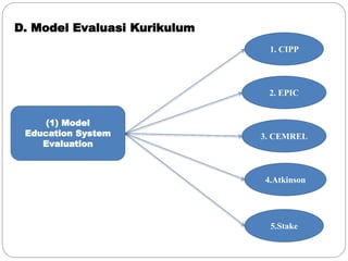 Evaluasi kurikulum (edit 2013) | PPTX