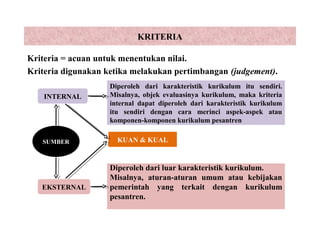 KRITERIA
Kriteria = acuan untuk menentukan nilai.
Kriteria digunakan ketika melakukan pertimbangan (judgement).
SUMBER
INTERNAL
EKSTERNAL
KUAN & KUAL
Diperoleh dari karakteristik kurikulum itu sendiri.
Misalnya, objek evaluasinya kurikulum, maka kriteria
internal dapat diperoleh dari karakteristik kurikulum
itu sendiri dengan cara merinci aspek-aspek atau
komponen-komponen kurikulum pesantren
Diperoleh dari luar karakteristik kurikulum.
Misalnya, aturan-aturan umum atau kebijakan
pemerintah yang terkait dengan kurikulum
pesantren.
 