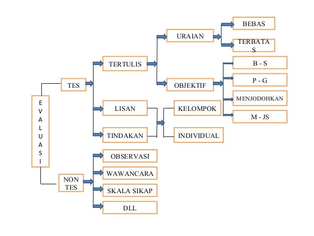 Evaluasi kurikulum pesantren