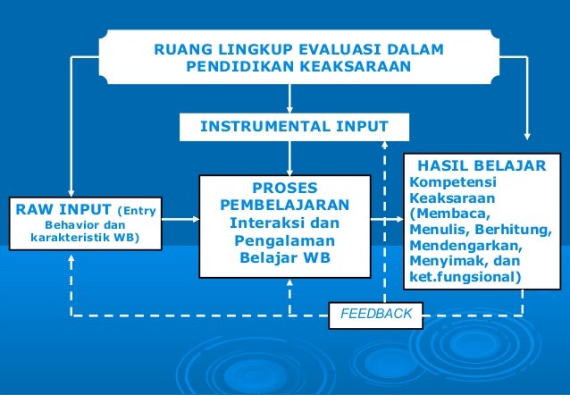 Pengertian Pendidikan Definisi Tujuan Fungsi Dan Jenisnya