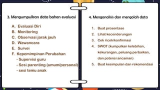 Evaluasi Proses Pembelajaran Jarak Jauh di TK selama Pandemic Covid -19 ...