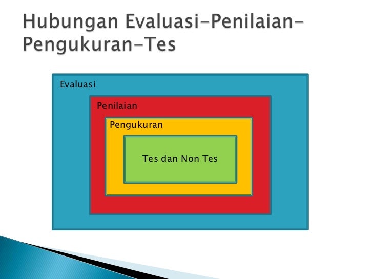 Inspiration Hubungan Tes Pengukuran Penilaian Dan Evaluasi, Paling Populer!