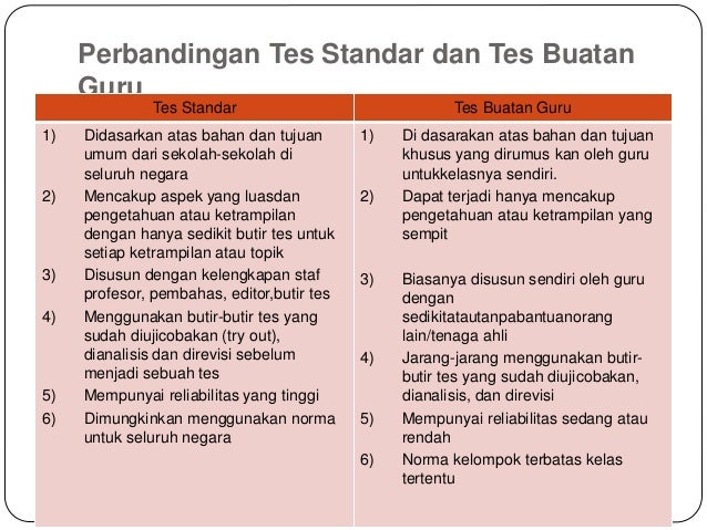 Evaluasi Pendidikan Tentang Test Standar Dan Buatan