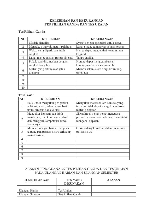 Evaluasi Pendidikan Kelebihan Dan Kekurangan Tes Pilihan Ganda Dan Te