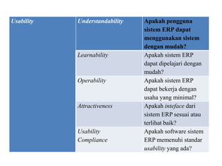 penerapan erp pada sistem informasi berdasarkan iso 9126 | PPTX