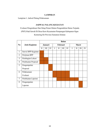 18
LAMPIRAN
Lampiran 1. Jadwal Palang Pelaksanaan
JADWAL PALANG KEGIATAN
Evaluasi Pengetahuan Dan Sikap Petani Dalam Pengendalian Hama Terpadu
(PHT) Padi Sawah Di Desa Kuro Kecamatan Pampangan Kabupaten Ogan
Komering Ilir Provinsi Sumatera Selatan
No Jenis Kegiatan
Bulan
Januari Februari Maret
II III IV I II III IV I II III IV
1 Survei BPP Kegiatan
2 Perijinan BPP
3 Pembagian Lokasi
4 Pembuatan Proposal
5 Pengumpulan
Proposal
6 Pelaksanaan
Evaluasi
7 Pembuatan Laporan
8 Pengumpulan
Laporan
 
