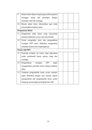 21
9 Musuh alami dapat mengurangi jumlah populasi
serangga, inang, dan pemangsa dengan
memakan individu serangga
10. Musuh alami harus dilestarikan agar tidak
menyebabkan ledakan hama.
Pengamatan Rutin
11. Pengamatan pada hama yang menyerang
tanaman dilakukan secara rutin dan berkala
12. Untuk mengetahui jenis dan pengendalian
serangan OPT perlu dilakukan pengamatan
terhadap tanaman dan lingkungannya
Petani Ahli PHT
13. Pestisida terdapat zat kimia yang digunakan
untuk membunuh hama, gulma, fungi dan
serangga
14. Pengendalian serangan OPT dapat
menggunakan pestisida kimia sebagai tindakan
akhir
15. Tindakan pengendalian hama secara mekanis
dapat dilakukan dengan cara manual seperti
(pengambilan dan pengumpulan hama secara
langsung, pemasangan perangkap ham ,dll)
 