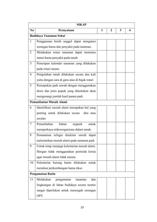 22
SIKAP
No Pernyataan 1 2 3 4
Budidaya Tanaman Sehat
1 Penggunaan benih unggul dapat mengatasi
serangan hama dan penyakit pada tanaman.
2 Melakukan rotasi tanaman dapat memutus
rantai hama penyakit pada tanah
3 Penerapan kalender tanaman yang dilakukan
pada rotasi tanam.
4 Pengolahan tanah dilakukan secara dua kali
yaitu dengan cara di garu atau di bajak rotari
5 Pemupukan padi sawah dengan menggunakan
dosis dan jenis pupuk yang ditentukan akan
mengurangi jumlah hasil panen padi.
Pemanfaatan Musuh Alami
6 Identifikasi musuh alami merupakan hal yang
penting untuk dilakukan secara dini atau
awalan
7 Penambahan bahan organik untuk
memperkaya mikroorganisme dalam tanah.
8 Penanaman refugia disekitar sawah dapat
melestarikan musuh alami pada tanaman padi
9 Untuk tetap menjaga kelestarian musuh alami.
Dengan tidak menggunakan pestisida kimia
agar musuh alami tidak musna
10. Pelestarian burung hantu dilakukan untuk
menekan perkembangan hama tikus
Pengamatan Rutin
11. Melakukan pengamatan tanaman dan
lingkungan di lahan budidaya secara teratur
sangat diperlukan untuk mencegah serangan
OPT.
 