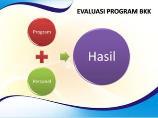 EVALUASI PROGRAM BKK
Program
Personel
Hasil
 