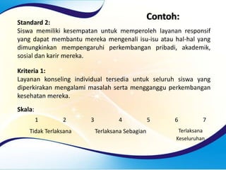 Contoh:
Standard 2:
Siswa memiliki kesempatan untuk memperoleh layanan responsif
yang dapat membantu mereka mengenali isu-isu atau hal-hal yang
dimungkinkan mempengaruhi perkembangan pribadi, akademik,
sosial dan karir mereka.
Kriteria 1:
Layanan konseling individual tersedia untuk seluruh siswa yang
diperkirakan mengalami masalah serta mengganggu perkembangan
kesehatan mereka.
Skala:
1 2 3 4 5 6 7
Tidak Terlaksana Terlaksana Sebagian Terlaksana
Keseluruhan
 