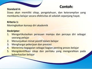 Contoh:
Standard A:
Siswa akan memiliki sikap, pengetahuan, dan keterampilan yang
membantu belajar secara efektivitas di sekolah sepanjang hayat.
Kriteria 1:
Meningkatkan konsep diri akademik
Deskriptor:
1. Mengartikulasikan perasaan mampu dan percaya diri sebagai
seorang pelajar
2. Menunjukkan minat positif dalam belajar
3. Menghargai pekerjaan dan prestasi
4. Menerima kegagalan sebagai bagian penting proses belajar
5. Mengidentifikasi sikap dan perilaku yang mengarahkan pada
keberhasilan belajar
 