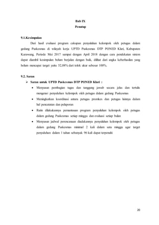 20
Bab IX
Penutup
9.1.Kesimpulan
Dari hasil evaluasi program cakupan penyuluhan kelompok oleh petugas dalam
gedung Puskesmas di wilayah kerja UPTD Puskesmas DTP PONED Klari, Kabupaten
Karawang, Periode Mei 2017 sampai dengan April 2018 dengan cara pendekatan sistem
dapat diambil kesimpulan belum berjalan dengan baik, dilihat dari angka keberhasilan yang
belum mencapai target yaitu 52,08% dari tolok ukur sebesar 100%.
9.2. Saran
 Saran untuk UPTD Puskesmas DTP PONED Klari :
 Menyusun pembagian tugas dan tanggung jawab secara jelas dan tertulis
mengenai penyuluhan kelompok oleh petugas dalam gedung Puskesmas
 Meningkatkan koordinasi antara petugas promkes dan petugas lainnya dalam
hal pencatatan dan pelaporan
 Rutin dilakukannya pemantauan program penyuluhan kelompok oleh petugas
dalam gedung Puskesmas setiap minggu dan evaluasi setiap bulan
 Menyusun jadwal perencanaan diadakannya penyuluhan kelompok oleh petugas
dalam gedung Puskesmas minimal 2 kali dalam satu minggu agar target
penyuluhan dalam 1 tahun sebanyak 96 kali dapat terpenuhi
 