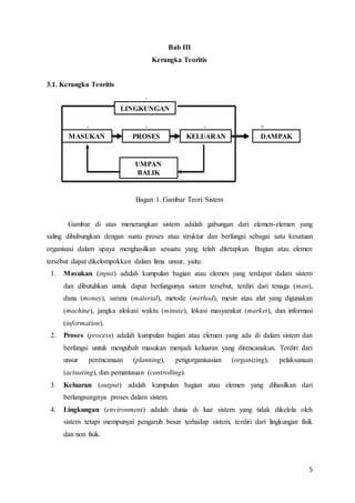 5
Bab III
Kerangka Teoritis
3.1. Kerangka Teoritis
Bagan 1. Gambar Teori Sistem
Gambar di atas menerangkan sistem adalah gabungan dari elemen-elemen yang
saling dihubungkan dengan suatu proses atau struktur dan berfungsi sebagai satu kesatuan
organisasi dalam upaya menghasilkan sesuatu yang telah ditetapkan. Bagian atau elemen
tersebut dapat dikelompokkan dalam lima unsur, yaitu:
1. Masukan (input) adalah kumpulan bagian atau elemen yang terdapat dalam sistem
dan dibutuhkan untuk dapat berfungsinya sistem tersebut, terdiri dari tenaga (man),
dana (money), sarana (material), metode (method), mesin atau alat yang digunakan
(machine), jangka alokasi waktu (minute), lokasi masyarakat (market), dan informasi
(information).
2. Proses (process) adalah kumpulan bagian atau elemen yang ada di dalam sistem dan
berfungsi untuk mengubah masukan menjadi keluaran yang direncanakan. Terdiri dari
unsur perencanaan (planning), pengorganisasian (organizing), pelaksanaan
(actuating), dan pemantauan (controlling).
3. Keluaran (output) adalah kumpulan bagian atau elemen yang dihasilkan dari
berlangsungnya proses dalam sistem.
4. Lingkungan (environment) adalah dunia di luar sistem yang tidak dikelola oleh
sistem tetapi mempunyai pengaruh besar terhadap sistem, terdiri dari lingkungan fisik
dan non fisik.
LINGKUNGAN
MASUKAN PROSES KELUARAN
UMPAN
BALIK
DAMPAK
1 2 3
4
6
5
 