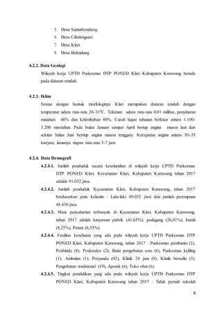 8
5. Desa Sumurkondang
6. Desa Cibalongsari
7. Desa Klari
8. Desa Belendung
4.2.2. Data Geologi
Wilayah kerja UPTD Puskesmas DTP PONED Klari Kabupaten Karawang berada
pada dataran rendah.
4.2.3. Iklim
Sesuai dengan bentuk morfologinya Klari merupakan dataran rendah dengan
temperatur udara rata-rata 26-310C. Tekanan udara rata-rata 0,01 milibar, penyinaran
matahari 66% dan kelembaban 80%. Curah hujan tahunan berkisar antara 1.100-
3.200 mm/tahun. Pada bulan Januari sampai April beriup angina muson laut dan
sekitar bulan Juni bertiup angina muson tenggara. Kecepatan angina antara 30-35
km/jam, lamanya tiupan rata-rata 5-7 jam.
4.2.4. Data Demografi
4.2.4.1. Jumlah penduduk secara keseluruhan di wilayah kerja UPTD Puskesmas
DTP PONED Klari, Kecamatan Klari, Kabupaten Karawang tahun 2017
adalah 91.032 jiwa.
4.2.4.2. Jumlah penduduk Kecamatan Klari, Kabupaten Karawang, tahun 2017
berdasarkan jenis kelamin : Laki-laki 49.052 jiwa dan jumlah perempuan
48.430 jiwa.
4.2.4.3. Mata pencaharian terbanyak di Kecamatan Klari, Kabupaten Karawang,
tahun 2017 adalah karyawan pabrik (41,65%), pedagang (26,01%), buruh
(8,25%), Petani (6,55%).
4.2.4.4. Fasilitas kesehatan yang ada pada wilayah kerja UPTD Puskesmas DTP
PONED Klari, Kabupaten Karawang, tahun 2017 : Puskesmas pembantu (2),
Posbindu (8), Poskesdes (2), Balai pengobatan sore (6), Puskesmas keliling
(1), Ambulan (1), Posyandu (92), Klinik 24 jam (9), Klinik bersalin (3),
Pengobatan tradisional (19), Apotek (6), Toko obat (6).
4.2.4.5. Tingkat pendidikan yang ada pada wilayah kerja UPTD Puskesmas DTP
PONED Klari, Kabupaten Karawang tahun 2017 : Tidak pernah sekolah
 