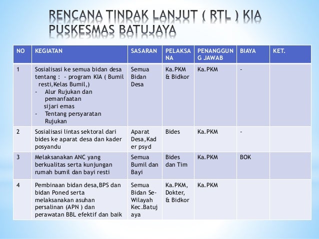 EVALUASI PROGRAM KIAvPUSKESMAS BATUJAYAvPERIODE JANUARI S 