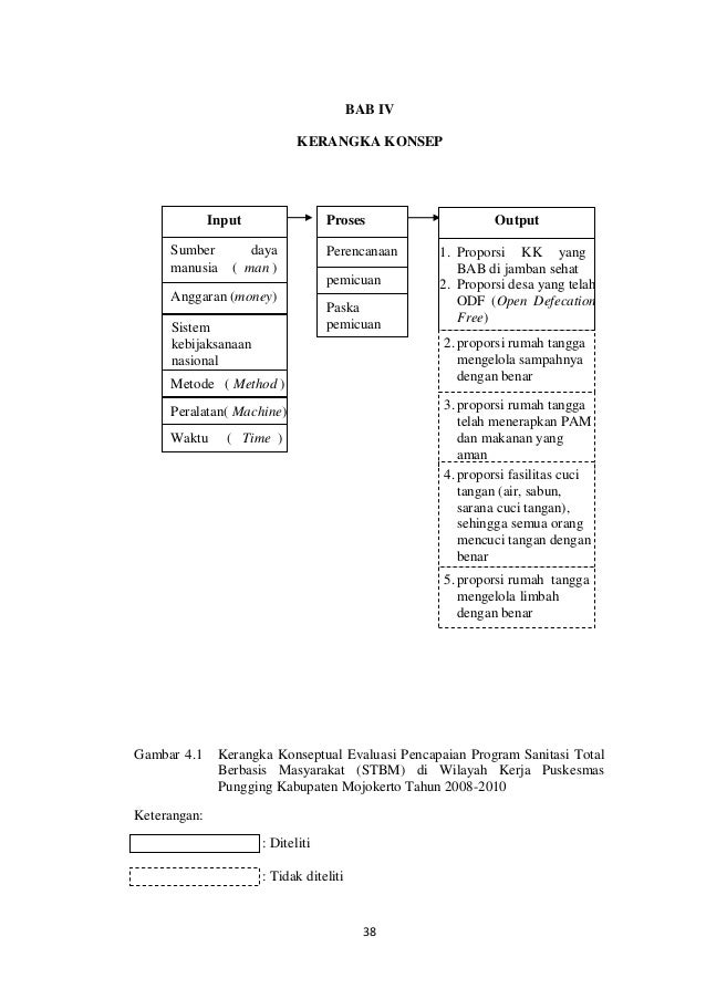 Evaluasi program stbm