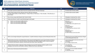 Tabel Rdtr Evaluasi RDTR Kawasan Perkotaan Sekadau.pptx