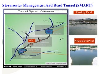 Stormwater Management And Road Tunnel (SMART)
Holding Pond
Attenuation PondTraffic
 