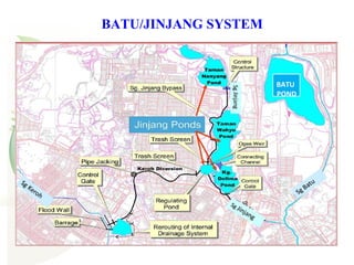 BATU/JINJANG SYSTEM
BATU
POND
 