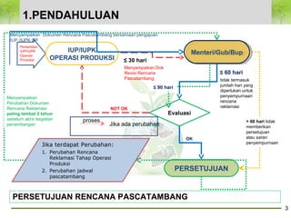 Menteri/Gub/BupMenteri/Gub/BupIUP/IUPK
OPERASI PRODUKSI
Evaluasi
≤ 60 hari
≤ 30 hari
OK
NOT OK
PERSETUJUAN
1.PENDAHULUAN
> 60 hari tidak
memberikan
persetujuan
atau saran
penyempurnaan
tidak termasuk
jumlah hari yang
diperlukan untuk
penyempurnaan
rencana
reklamasi
Menyampaikan Dok
Revisi Rencana
Pascatambang
Jika terdapat Perubahan:
1. Perubahan Rencana
Reklamasi Tahap Operasi
Produksi
2. Perubahan jadwal
pascatambang
Menyampaikan
Perubahan Dokumen
Rencana Reklamasi
paling lambat 2 tahun
sebelum akhir kegiatan
penambangan
PERSETUJUAN RENCANA PASCATAMBANG
Penerbitan
IUP/IUPK
Operasi
Produksi
≤ 90 hari
Menyampaikan Dokumen Rencana Pascatambang bersamaan pengajuan
IUP /IUPK OP
3
proses
Jika ada perubahan
 