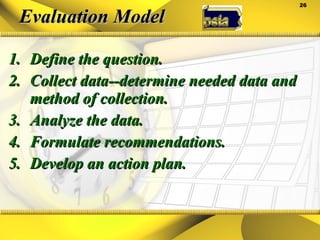 Evaluation Model Define the question. Collect data--determine needed data and method of collection. Analyze the data. Formulate recommendations. Develop an action plan. 