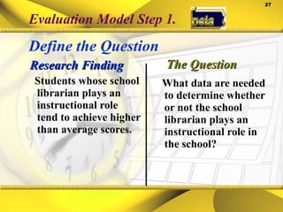 Research Finding Students whose school librarian plays an instructional role tend to achieve higher than average scores. What data are needed to determine whether or not the school librarian plays an instructional role in the school? The Question Evaluation Model Step 1. Define the Question 