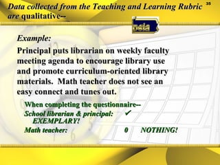 Data collected from the Teaching and Learning Rubric are  qualitative-- When completing the questionnaire-- School librarian & principal:     EXEMPLARY! Math teacher:  0  NOTHING! Example: Principal puts librarian on weekly faculty meeting agenda to encourage library use and promote curriculum-oriented library materials.  Math teacher does not see an easy connect and tunes out. 