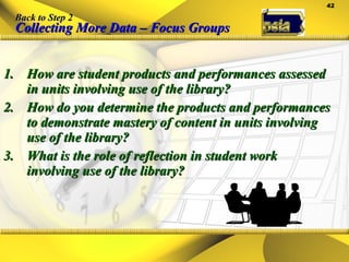 Back to Step 2 Collecting More Data – Focus Groups How are student products and performances assessed in units involving use of the library? How do you determine the products and performances to demonstrate mastery of content in units involving use of the library? What is the role of reflection in student work involving use of the library? 