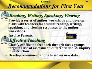 Example: Recommendations for First Year Reading, Writing, Speaking, Viewing Provide a series of author workshops and develop plans with teachers for student reading, writing, speaking, and viewing responses to the author workshops. Involve Parents. Effective Teaching Clarify conflicting feedback through focus groups targeting use of assessment, differentiation, & inquiry in instruction. Develop recommendations based on new data. 