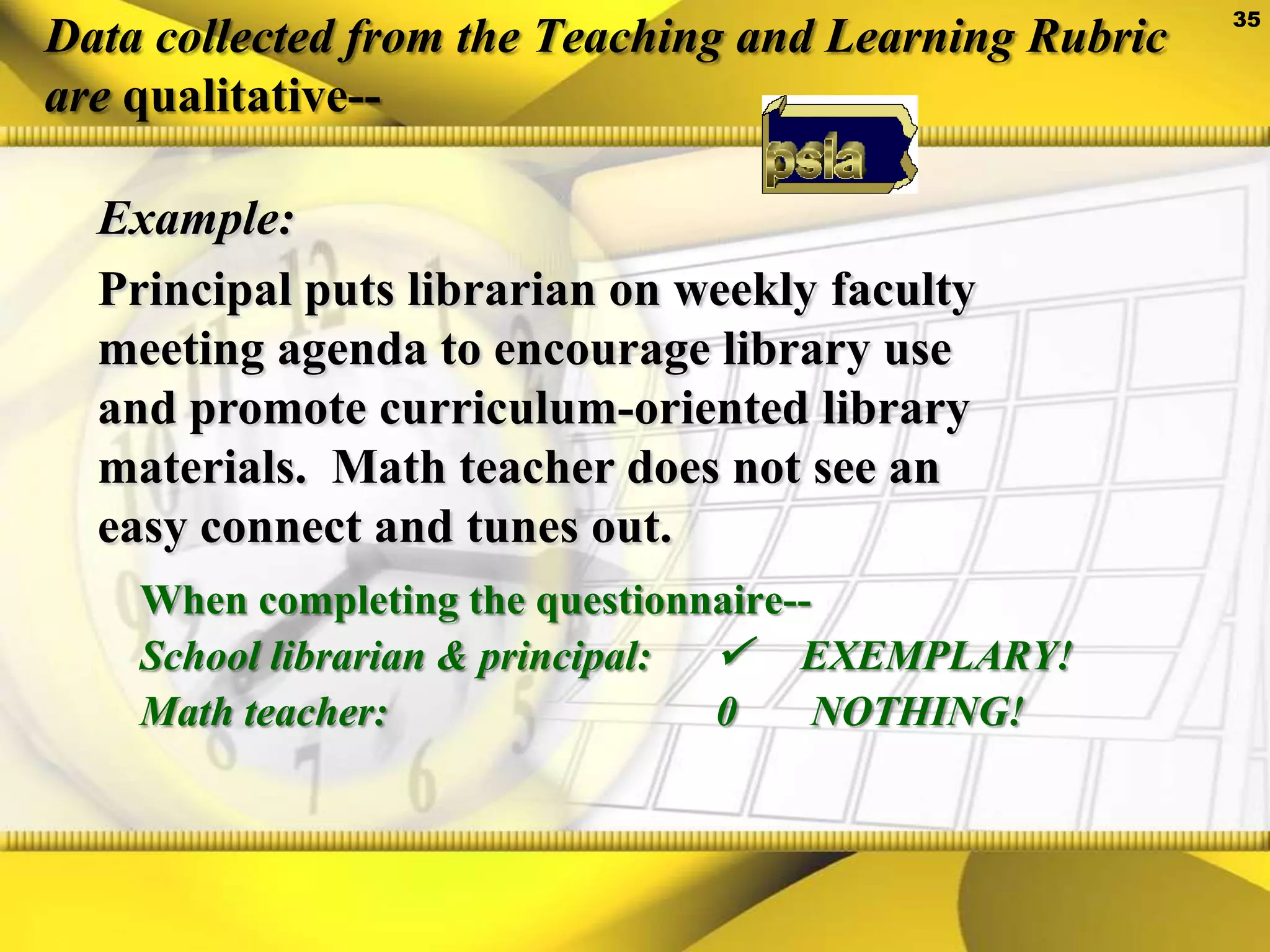 According to Empowering LearnersGuideline 1:The school library media program promotes collaboration among members of the learning community and encourages learners to be independent, lifelong users and producers of information.