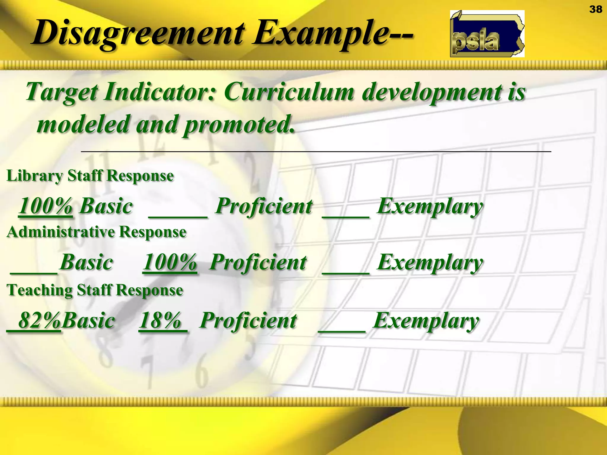 One method to collect data--Use Information Power’s Teaching and Learning Rubric as a questionnaire.Administer it toSchool Library staff,Administrative staff,Teaching staff.Summarize each group; determine where perceptions differ and agree.