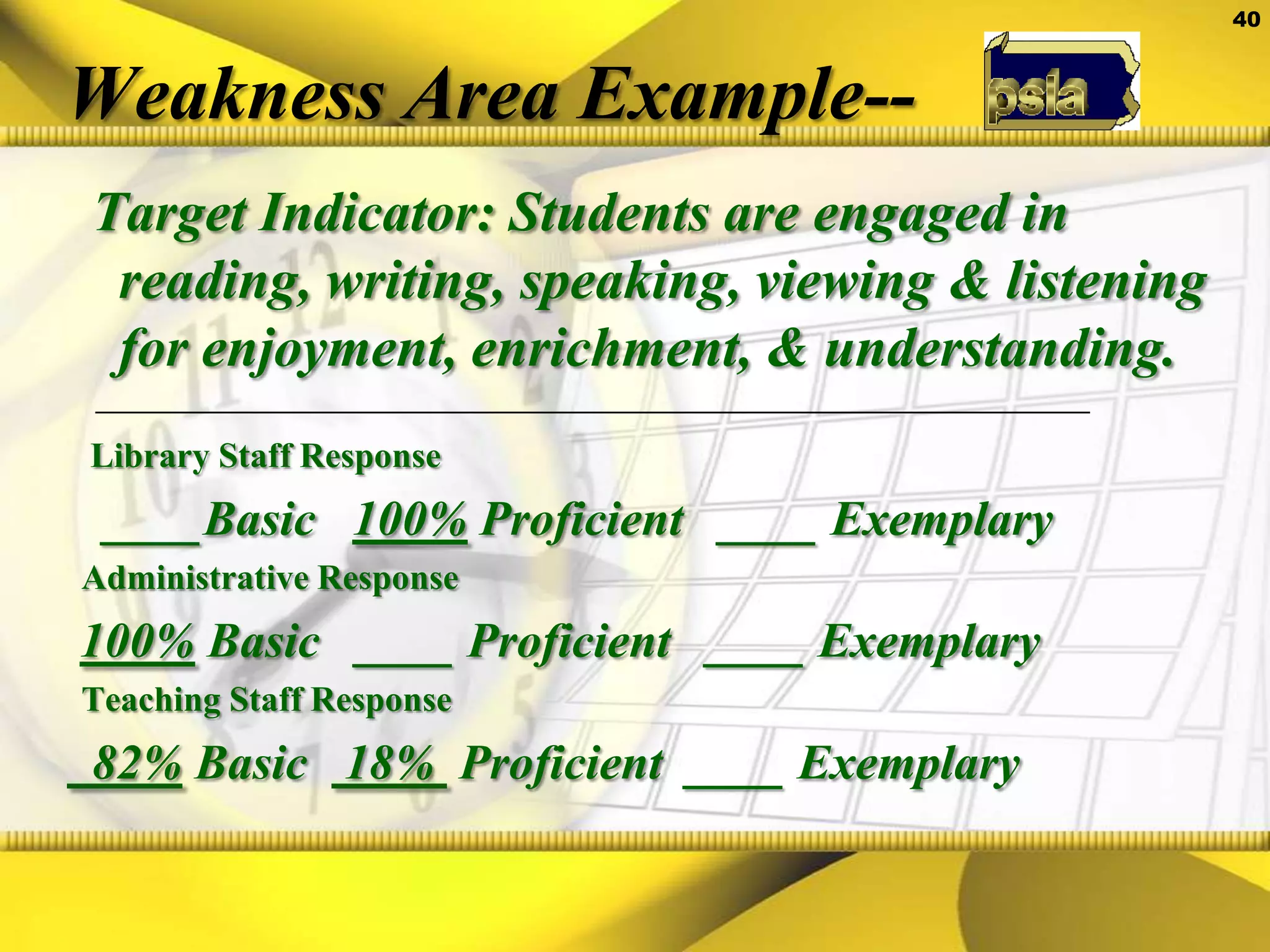 Evaluation Model Step 3.Analyze the dataHow can the data be analyzed to determine whether or not the librarian plays an effective instructional role in the school?Identify areas of agreement and disagreement among groups.Identify areas of strength and areas that need improvement.Identify areas where more data is needed.