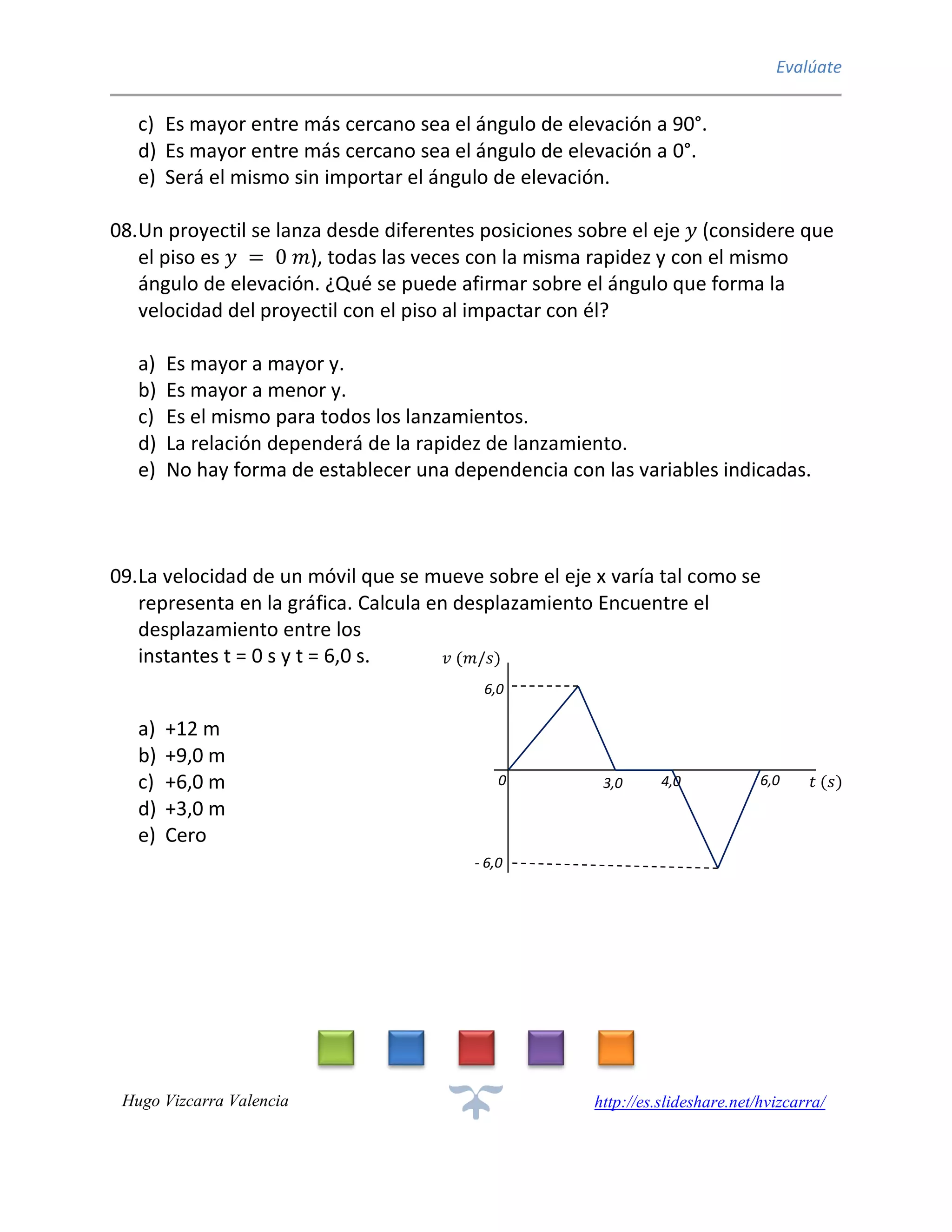 Evalúate
Hugo Vizcarra Valencia http://es.slideshare.net/hvizcarra/
c) Es mayor entre más cercano sea el ángulo de elevación a 90°.
d) Es mayor entre más cercano sea el ángulo de elevación a 0°.
e) Será el mismo sin importar el ángulo de elevación.
08.Un proyectil se lanza desde diferentes posiciones sobre el eje 𝑦 (considere que
el piso es 𝑦 = 0 𝑚), todas las veces con la misma rapidez y con el mismo
ángulo de elevación. ¿Qué se puede afirmar sobre el ángulo que forma la
velocidad del proyectil con el piso al impactar con él?
a) Es mayor a mayor y.
b) Es mayor a menor y.
c) Es el mismo para todos los lanzamientos.
d) La relación dependerá de la rapidez de lanzamiento.
e) No hay forma de establecer una dependencia con las variables indicadas.
09.La velocidad de un móvil que se mueve sobre el eje x varía tal como se
representa en la gráfica. Calcula en desplazamiento Encuentre el
desplazamiento entre los
instantes t = 0 s y t = 6,0 s.
a) +12 m
b) +9,0 m
c) +6,0 m
d) +3,0 m
e) Cero
𝑣 (𝑚/𝑠)
𝑡 (𝑠)6,00
6,0
- 6,0
3,0 4,0
 