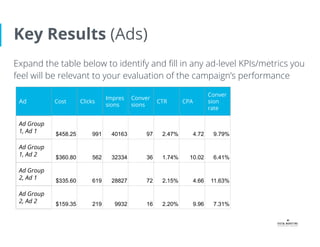 Evaluate a google_ads_campaign_1.2
