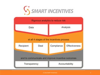 ©	2016	SMART	INCENTIVES	 5	
 