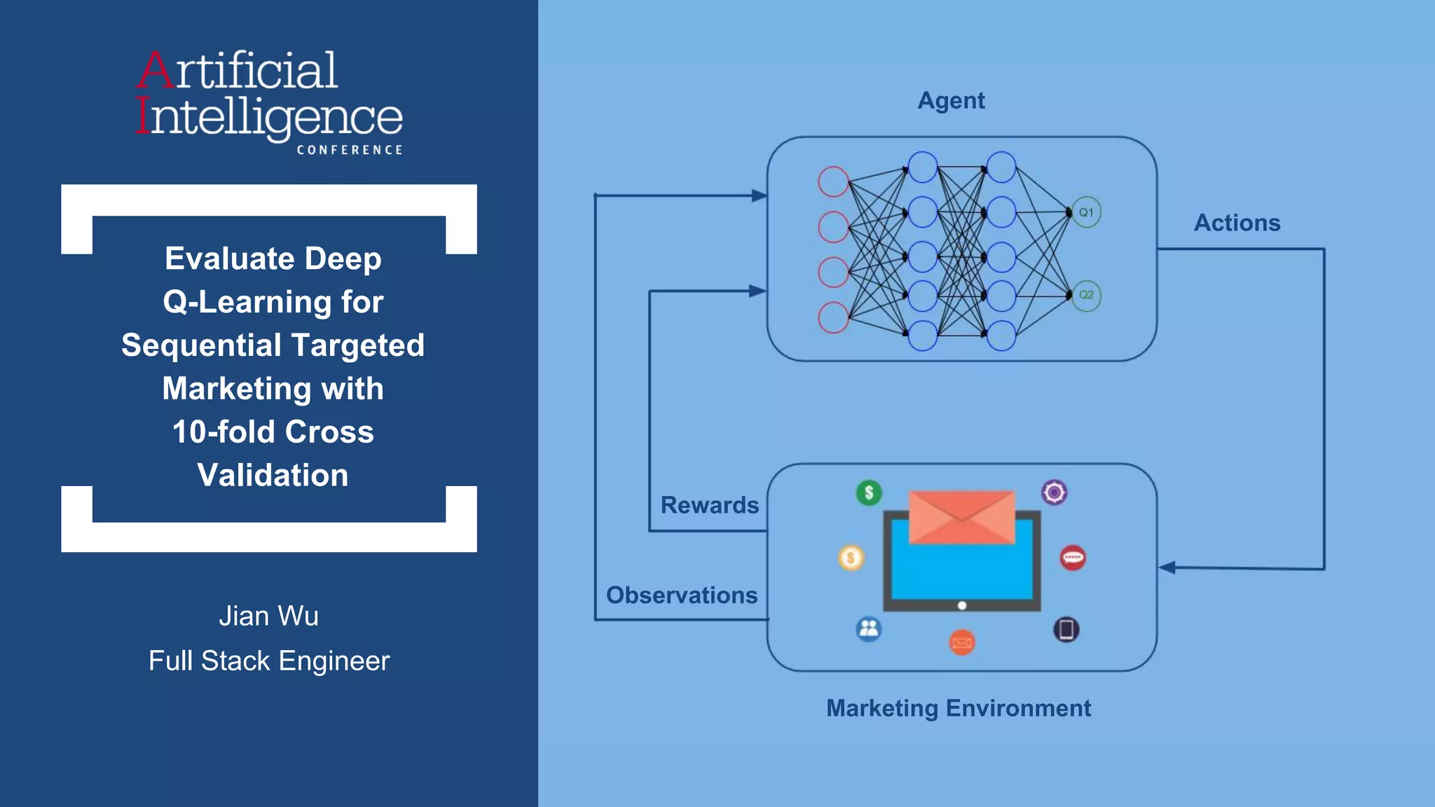 Evaluate Deep
Q-Learning for
Sequential Targeted
Marketing with
10-fold Cross
Validation
Jian Wu
Full Stack Engineer
Agent
Actions
Marketing Environment
Observations
Rewards
 