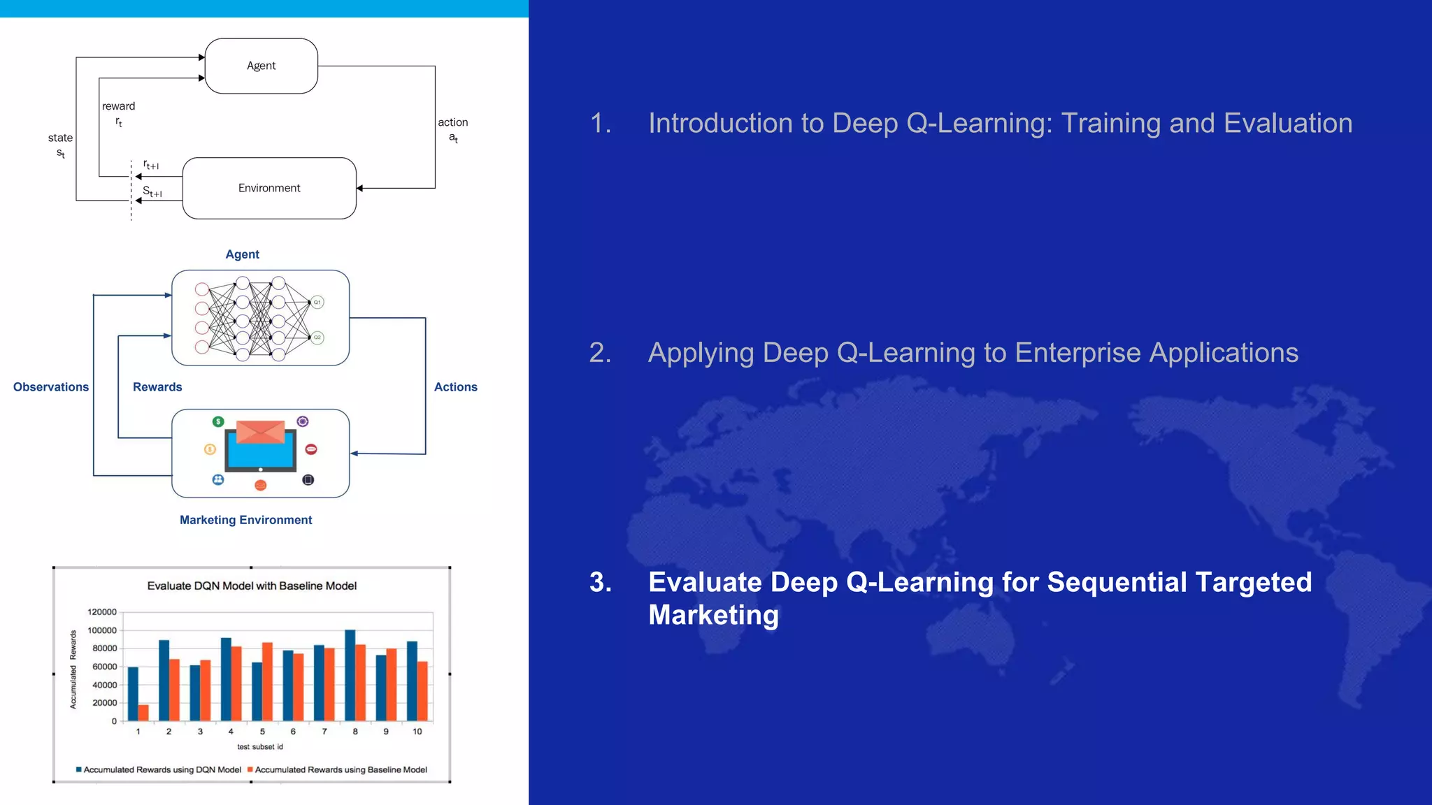 1. Introduction to Deep Q-Learning: Training and Evaluation
2. Applying Deep Q-Learning to Enterprise Applications
3. Evaluate Deep Q-Learning for Sequential Targeted
Marketing
Agent
Rewards ActionsObservations
Marketing Environment
 