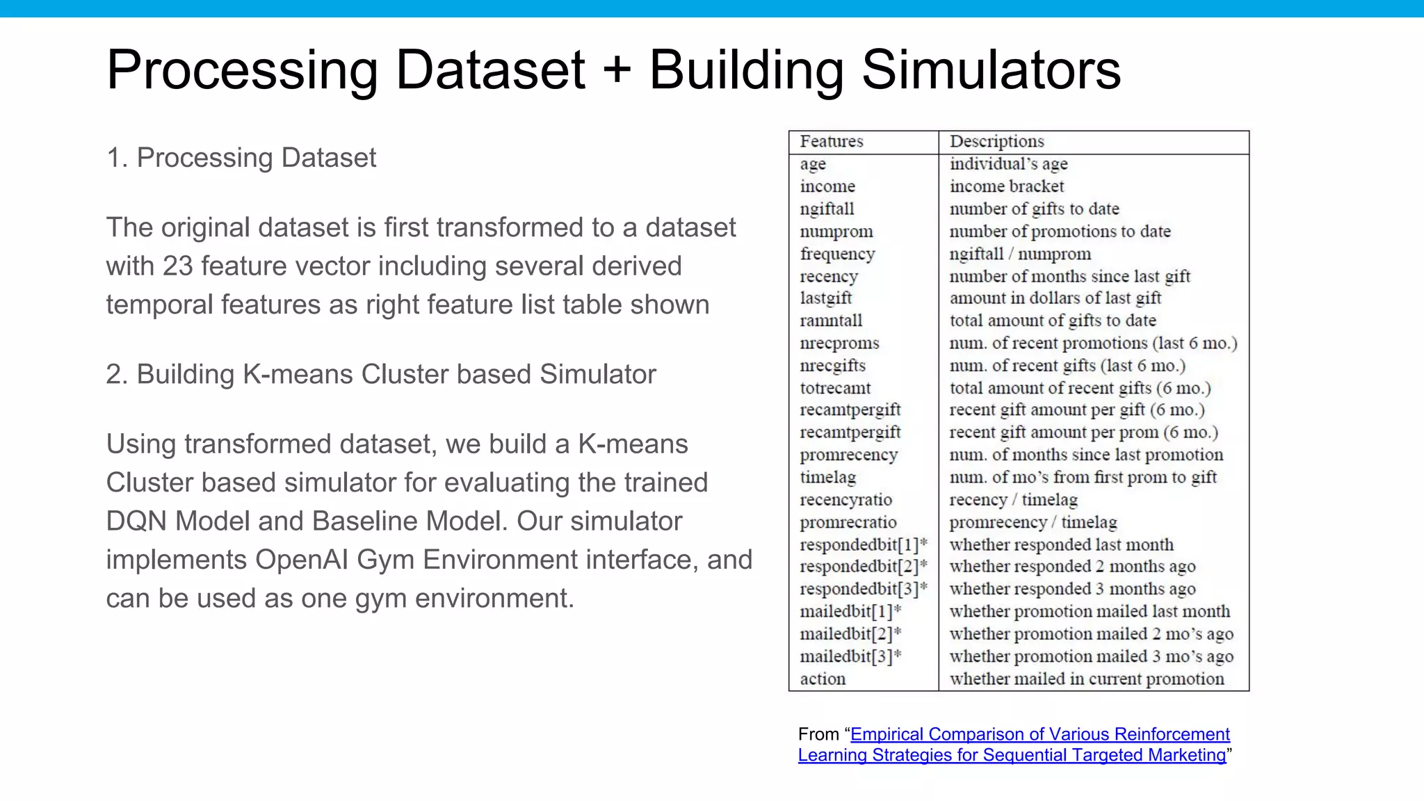 Processing Dataset + Building Simulators
1. Processing Dataset
The original dataset is first transformed to a dataset
with 23 feature vector including several derived
temporal features as right feature list table shown
2. Building K-means Cluster based Simulator
Using transformed dataset, we build a K-means
Cluster based simulator for evaluating the trained
DQN Model and Baseline Model. Our simulator
implements OpenAI Gym Environment interface, and
can be used as one gym environment.
From “Empirical Comparison of Various Reinforcement
Learning Strategies for Sequential Targeted Marketing”
 