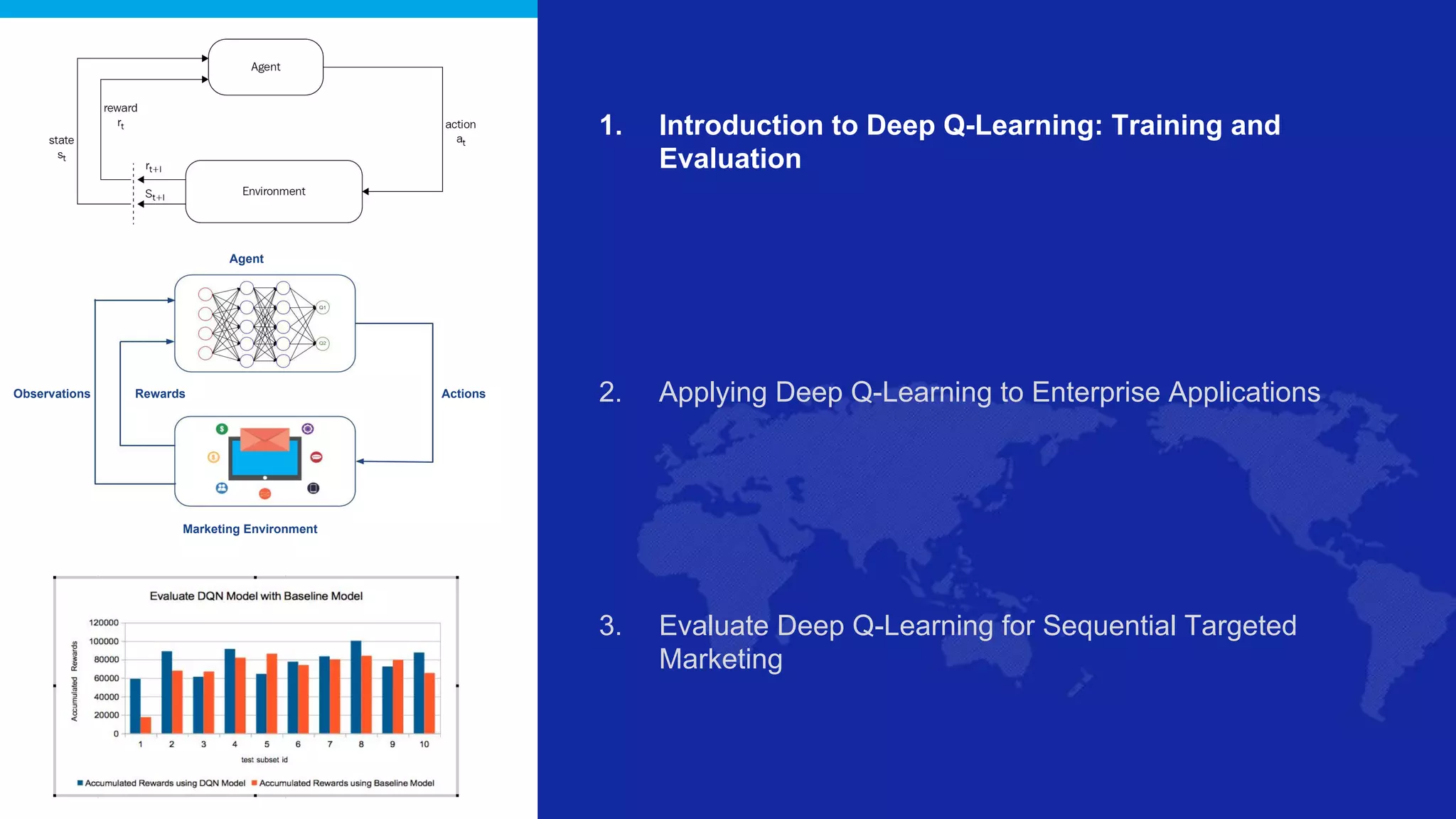 1. Introduction to Deep Q-Learning: Training and
Evaluation
2. Applying Deep Q-Learning to Enterprise Applications
3. Evaluate Deep Q-Learning for Sequential Targeted
Marketing
Agent
Rewards ActionsObservations
Marketing Environment
 