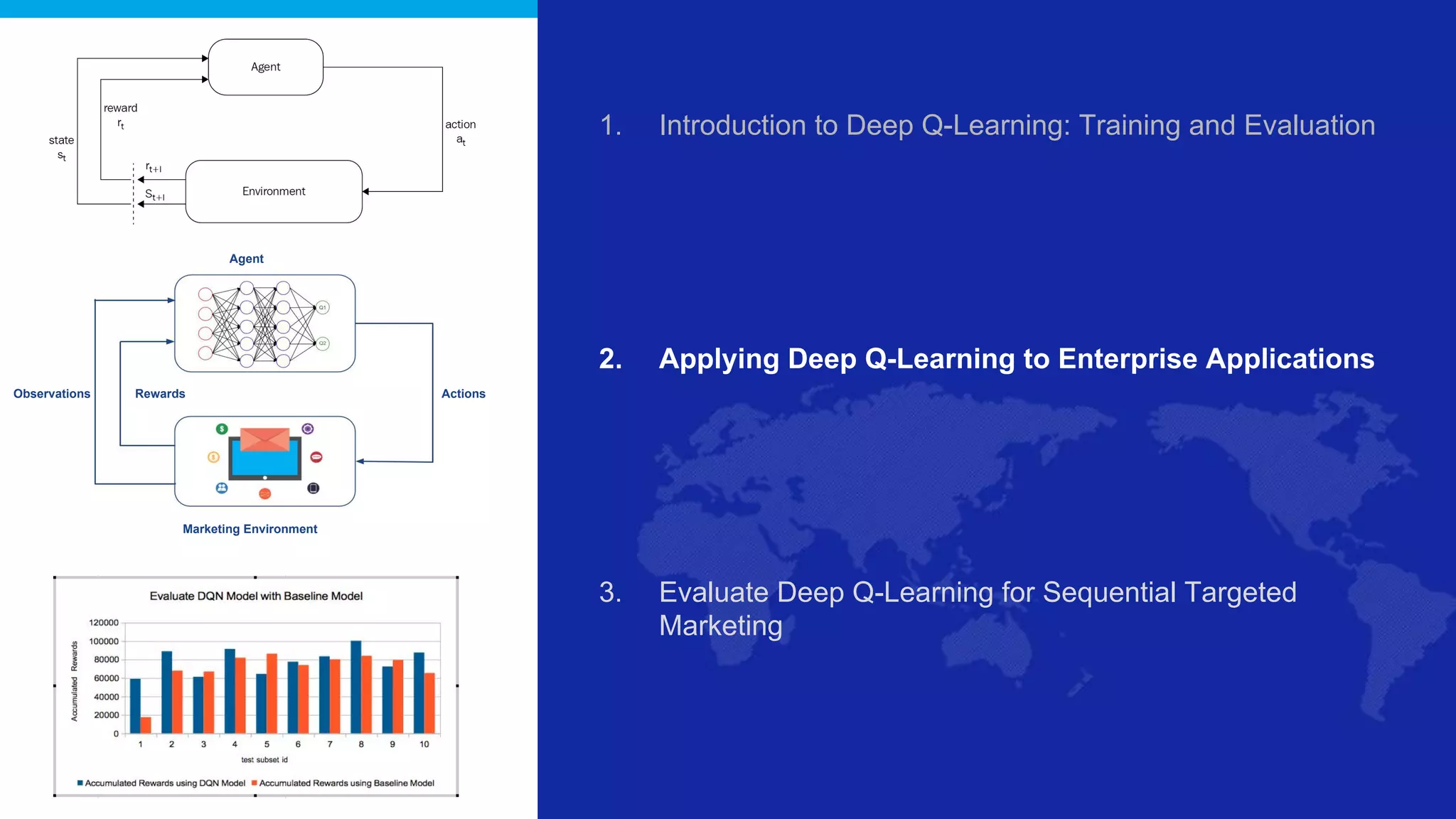 1. Introduction to Deep Q-Learning: Training and Evaluation
2. Applying Deep Q-Learning to Enterprise Applications
3. Evaluate Deep Q-Learning for Sequential Targeted
Marketing
Agent
Rewards ActionsObservations
Marketing Environment
 
