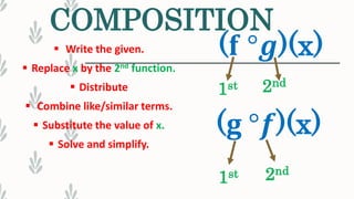 COMPOSITION
 Write the given.
 Replace x by the 2nd function.
 Distribute
 Combine like/similar terms.
 Substitute the value of x.
 Solve and simplify.
(𝐟 °𝒈)(x)
1st 2nd
(𝐠 °𝒇)(x)
1st 2nd
 