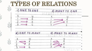 TYPES OF RELATIONS
 