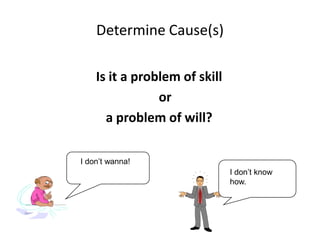 Determine Cause(s)

       Is it a problem of skill
                   or
         a problem of will?

    I don’t wanna!
I don’t wanna!
                                  I don’t know
                                  how.
 